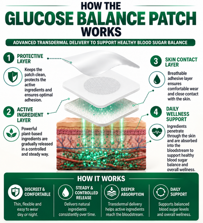 Lumemarts® GlucoBalance 4-in-1 Blood Sugar Support Patches-ddh